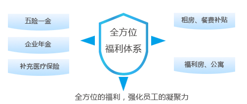 必发·bifa(中国)唯一官方网站