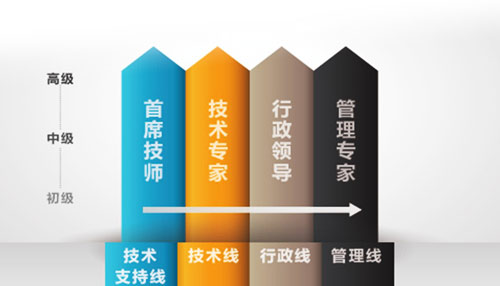 必发·bifa(中国)唯一官方网站